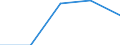 Flow: Exports / Measure: Values / Partner Country: World / Reporting Country: Luxembourg