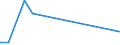 Flow: Exports / Measure: Values / Partner Country: World / Reporting Country: Sweden
