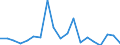 Flow: Exports / Measure: Values / Partner Country: World / Reporting Country: United Kingdom