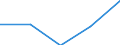 Flow: Exports / Measure: Values / Partner Country: United Kingdom / Reporting Country: Germany