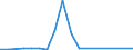 Flow: Exports / Measure: Values / Partner Country: USA incl. Puerto Rico / Reporting Country: United Kingdom
