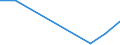 Flow: Exports / Measure: Values / Partner Country: Switzerland incl. Liechtenstein / Reporting Country: United Kingdom