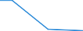 Flow: Exports / Measure: Values / Partner Country: Germany / Reporting Country: United Kingdom