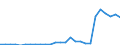 Flow: Exports / Measure: Values / Partner Country: World / Reporting Country: Austria
