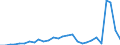 Flow: Exports / Measure: Values / Partner Country: World / Reporting Country: Chile