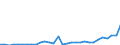 Flow: Exports / Measure: Values / Partner Country: World / Reporting Country: Czech Rep.