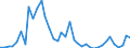 Flow: Exports / Measure: Values / Partner Country: World / Reporting Country: Finland