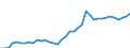 Flow: Exports / Measure: Values / Partner Country: World / Reporting Country: Germany