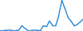 Flow: Exports / Measure: Values / Partner Country: World / Reporting Country: Hungary