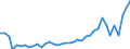 Flow: Exports / Measure: Values / Partner Country: World / Reporting Country: Japan