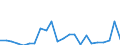 Flow: Exports / Measure: Values / Partner Country: World / Reporting Country: Luxembourg