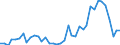 Flow: Exports / Measure: Values / Partner Country: World / Reporting Country: Netherlands
