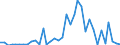 Flow: Exports / Measure: Values / Partner Country: World / Reporting Country: New Zealand