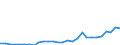 Flow: Exports / Measure: Values / Partner Country: World / Reporting Country: Poland