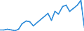 Flow: Exports / Measure: Values / Partner Country: World / Reporting Country: Slovakia