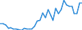 Flow: Exports / Measure: Values / Partner Country: World / Reporting Country: Sweden