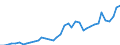 Flow: Exports / Measure: Values / Partner Country: World / Reporting Country: United Kingdom