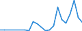 Flow: Exports / Measure: Values / Partner Country: Brunei Darussalam / Reporting Country: Australia