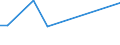 Flow: Exports / Measure: Values / Partner Country: Brunei Darussalam / Reporting Country: Germany