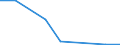 Flow: Exports / Measure: Values / Partner Country: Canada / Reporting Country: Australia