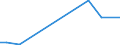 Flow: Exports / Measure: Values / Partner Country: Canada / Reporting Country: Belgium