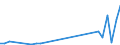 Flow: Exports / Measure: Values / Partner Country: Canada / Reporting Country: Denmark