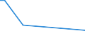 Flow: Exports / Measure: Values / Partner Country: Canada / Reporting Country: Finland