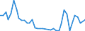 Flow: Exports / Measure: Values / Partner Country: Canada / Reporting Country: Germany