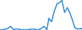Flow: Exports / Measure: Values / Partner Country: Canada / Reporting Country: Netherlands