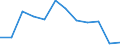 Flow: Exports / Measure: Values / Partner Country: Canada / Reporting Country: Sweden