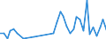 Flow: Exports / Measure: Values / Partner Country: Canada / Reporting Country: United Kingdom