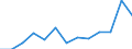 Flow: Exports / Measure: Values / Partner Country: Canada / Reporting Country: USA incl. PR. & Virgin Isds.
