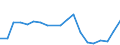 Flow: Exports / Measure: Values / Partner Country: France excl. Monaco & overseas / Reporting Country: Belgium