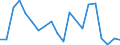 Flow: Exports / Measure: Values / Partner Country: France excl. Monaco & overseas / Reporting Country: Canada