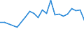 Flow: Exports / Measure: Values / Partner Country: France excl. Monaco & overseas / Reporting Country: Denmark