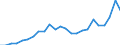Flow: Exports / Measure: Values / Partner Country: France excl. Monaco & overseas / Reporting Country: Germany