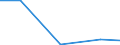 Flow: Exports / Measure: Values / Partner Country: France excl. Monaco & overseas / Reporting Country: Luxembourg