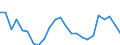 Flow: Exports / Measure: Values / Partner Country: France excl. Monaco & overseas / Reporting Country: Netherlands