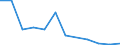Flow: Exports / Measure: Values / Partner Country: France excl. Monaco & overseas / Reporting Country: Switzerland incl. Liechtenstein