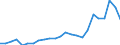 Flow: Exports / Measure: Values / Partner Country: France excl. Monaco & overseas / Reporting Country: United Kingdom