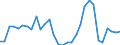 Flow: Exports / Measure: Values / Partner Country: France incl. Monaco & overseas / Reporting Country: Belgium