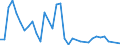 Flow: Exports / Measure: Values / Partner Country: France incl. Monaco & overseas / Reporting Country: Canada
