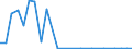 Flow: Exports / Measure: Values / Partner Country: France incl. Monaco & overseas / Reporting Country: Czech Rep.