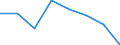 Flow: Exports / Measure: Values / Partner Country: France incl. Monaco & overseas / Reporting Country: France incl. Monaco & overseas