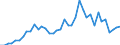 Flow: Exports / Measure: Values / Partner Country: France incl. Monaco & overseas / Reporting Country: Germany