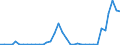 Flow: Exports / Measure: Values / Partner Country: France incl. Monaco & overseas / Reporting Country: Italy incl. San Marino & Vatican