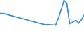 Flow: Exports / Measure: Values / Partner Country: France incl. Monaco & overseas / Reporting Country: Japan