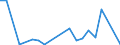 Flow: Exports / Measure: Values / Partner Country: France incl. Monaco & overseas / Reporting Country: Luxembourg