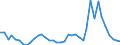 Flow: Exports / Measure: Values / Partner Country: France incl. Monaco & overseas / Reporting Country: Netherlands