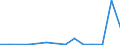 Flow: Exports / Measure: Values / Partner Country: France incl. Monaco & overseas / Reporting Country: Poland